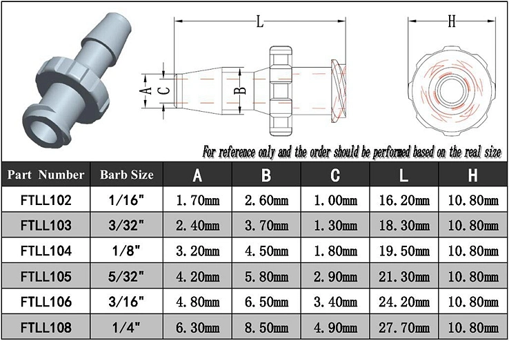 Ju Medical Male Luer Integral Lock Ring Adapter Female Luer Thread to Hose Barb Connector Luer Tube Fittings